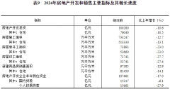 70个大中城市中新建商品室第发卖价钱环比上涨城