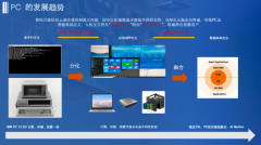 谁成为“用户企图的第一个衔接者”就具有了将